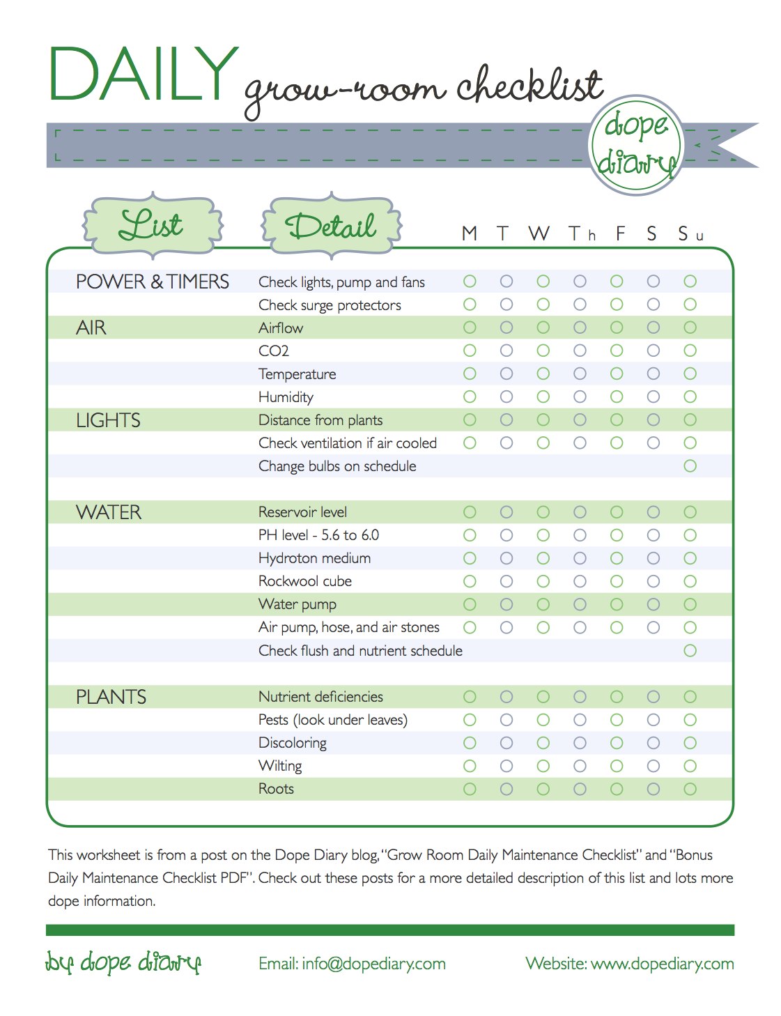 Daily Checklist The Daily Checklist Daily Money Making Checklist Free Printable Ivf Daily Cannabis Grow Journal Template